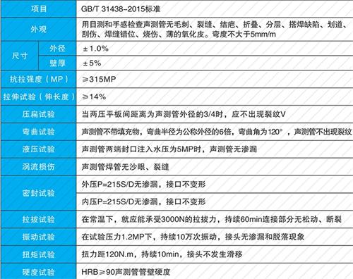 东宝套筒式声测管生产性能特点